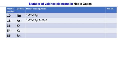 rn valence electrons.